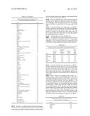 METHODS FOR TREATMENT OF ONCOLOGICAL DISORDERS USING AN EPIMETABOLIC     SHIFTER (COENZYME Q10) diagram and image