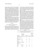 METHODS FOR TREATMENT OF ONCOLOGICAL DISORDERS USING AN EPIMETABOLIC     SHIFTER (COENZYME Q10) diagram and image