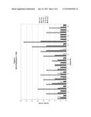 Method of Treating and Diagnosing Parkinson s Disease and Related     Dysautonomic Disorders diagram and image