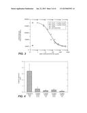 ANTI-VEGF ANTIBODIES diagram and image