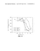 ANTI-VEGF ANTIBODIES diagram and image