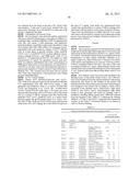 ANTI-VEGF ANTIBODIES diagram and image