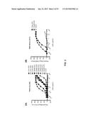 COMBINATION THERAPIES USING ANTI-PSEUDOMONAS PSL AND PCRV BINDING     MOLECULES diagram and image