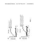 COMBINATION THERAPIES USING ANTI-PSEUDOMONAS PSL AND PCRV BINDING     MOLECULES diagram and image