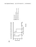 COMBINATION THERAPIES USING ANTI-PSEUDOMONAS PSL AND PCRV BINDING     MOLECULES diagram and image