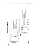 COMBINATION THERAPIES USING ANTI-PSEUDOMONAS PSL AND PCRV BINDING     MOLECULES diagram and image