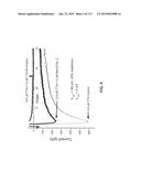 POTENT AND SELECTIVE INHIBITORS OF NAV1.7 diagram and image