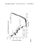 POTENT AND SELECTIVE INHIBITORS OF NAV1.7 diagram and image