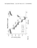 POTENT AND SELECTIVE INHIBITORS OF NAV1.7 diagram and image