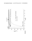 POTENT AND SELECTIVE INHIBITORS OF NAV1.7 diagram and image