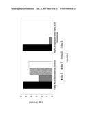 ANTI-INFECTIVE ANTIMICROBIAL-CONTAINING BIOMATERIALS diagram and image