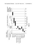 HYDROGEL IMPLANTS WITH VARYING DEGREES OF CROSSLINKING diagram and image