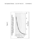 COMPOSITION AND DRESSING WITH NITRIC OXIDE diagram and image