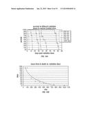 PROTECTION AGAINST AND TREATMENT OF IONIZING RADIATION diagram and image