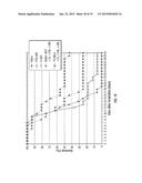 PROTECTION AGAINST AND TREATMENT OF IONIZING RADIATION diagram and image