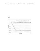 Nitric Oxide Releasing Pharmaceutical Compositions diagram and image