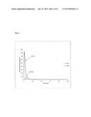 Nitric Oxide Releasing Pharmaceutical Compositions diagram and image