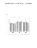 Nitric Oxide Releasing Pharmaceutical Compositions diagram and image