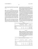 Nitric Oxide Releasing Pharmaceutical Compositions diagram and image