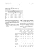 Nitric Oxide Releasing Pharmaceutical Compositions diagram and image