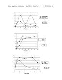 Nutraceuticals Having Sustained Release for Improved Bioavailability and     Method of Production diagram and image