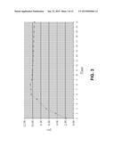 pKa Buffered Vitamin C Composition and Method diagram and image