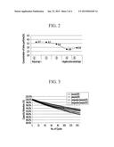 RECHARGEABLE LITHIUM BATTERY AND METHOD OF PREPARING THE SAME diagram and image