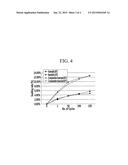 RECHARGEABLE LITHIUM BATTERY AND METHOD OF PREPARING THE SAME diagram and image