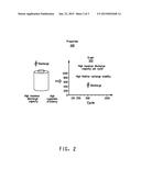 HYDROCARBON IONOMER COMPOSITIONS, LAYERINGS, ELECTRODES, METHODS FOR     MAKING AND METHODS FOR USING diagram and image