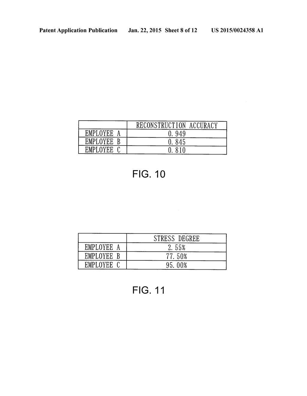 STRESS ASSESSMENT DEVICE, STRESS ASSESSMENT METHOD AND RECORDING MEDIUM - diagram, schematic, and image 09