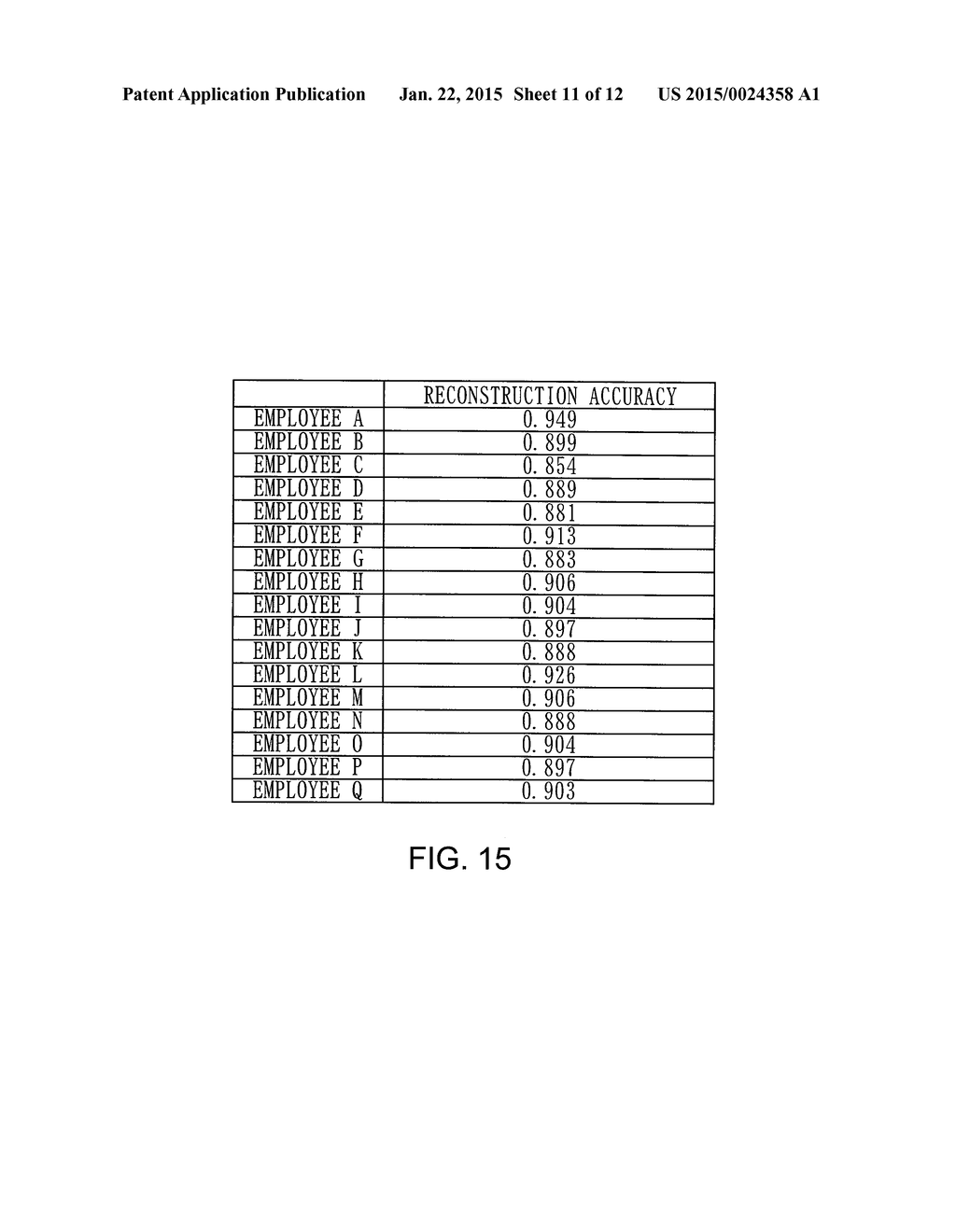 STRESS ASSESSMENT DEVICE, STRESS ASSESSMENT METHOD AND RECORDING MEDIUM - diagram, schematic, and image 12