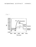 METHOD FOR PRODUCING A BIOSENSOR diagram and image