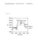 METHOD FOR PRODUCING A BIOSENSOR diagram and image