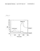 METHOD FOR PRODUCING A BIOSENSOR diagram and image