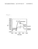 METHOD FOR PRODUCING A BIOSENSOR diagram and image