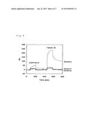 METHOD FOR PRODUCING A BIOSENSOR diagram and image