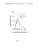 METHOD FOR DETECTING REPLICATION OR COLONIZATION OF A BIOLOGICAL     THERAPEUTIC diagram and image