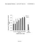 METHOD FOR DETECTING REPLICATION OR COLONIZATION OF A BIOLOGICAL     THERAPEUTIC diagram and image