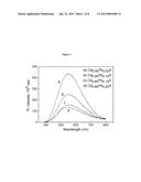 WATER SOLUBLE NANOCRYSTALLINE QUANTUM DOTS CAPABLE OF NEAR INFRARED     EMISSIONS diagram and image