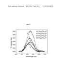 WATER SOLUBLE NANOCRYSTALLINE QUANTUM DOTS CAPABLE OF NEAR INFRARED     EMISSIONS diagram and image