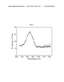 WATER SOLUBLE NANOCRYSTALLINE QUANTUM DOTS CAPABLE OF NEAR INFRARED     EMISSIONS diagram and image