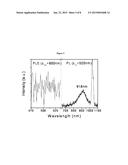 WATER SOLUBLE NANOCRYSTALLINE QUANTUM DOTS CAPABLE OF NEAR INFRARED     EMISSIONS diagram and image