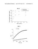 DETECTION AND QUANTIFICATION OF ANALYTES BASED ON SIGNAL INDUCED BY     ALKALINE PHOSPHATE diagram and image