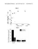 DETECTION AND QUANTIFICATION OF ANALYTES BASED ON SIGNAL INDUCED BY     ALKALINE PHOSPHATE diagram and image