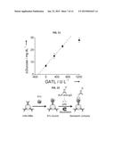 DETECTION AND QUANTIFICATION OF ANALYTES BASED ON SIGNAL INDUCED BY     ALKALINE PHOSPHATE diagram and image