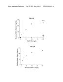 DETECTION AND QUANTIFICATION OF ANALYTES BASED ON SIGNAL INDUCED BY     ALKALINE PHOSPHATE diagram and image