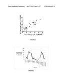 NUMBER OF IL4 AND/OR IL13 SECRETING T-CELLS AS A BIOMARKER FOR ALLERGIC     DISEASES diagram and image