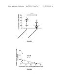 NUMBER OF IL4 AND/OR IL13 SECRETING T-CELLS AS A BIOMARKER FOR ALLERGIC     DISEASES diagram and image