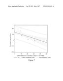 NUMBER OF IL4 AND/OR IL13 SECRETING T-CELLS AS A BIOMARKER FOR ALLERGIC     DISEASES diagram and image