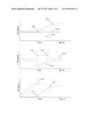 Programmed Surface Enhanced Spectroscopy Particles diagram and image